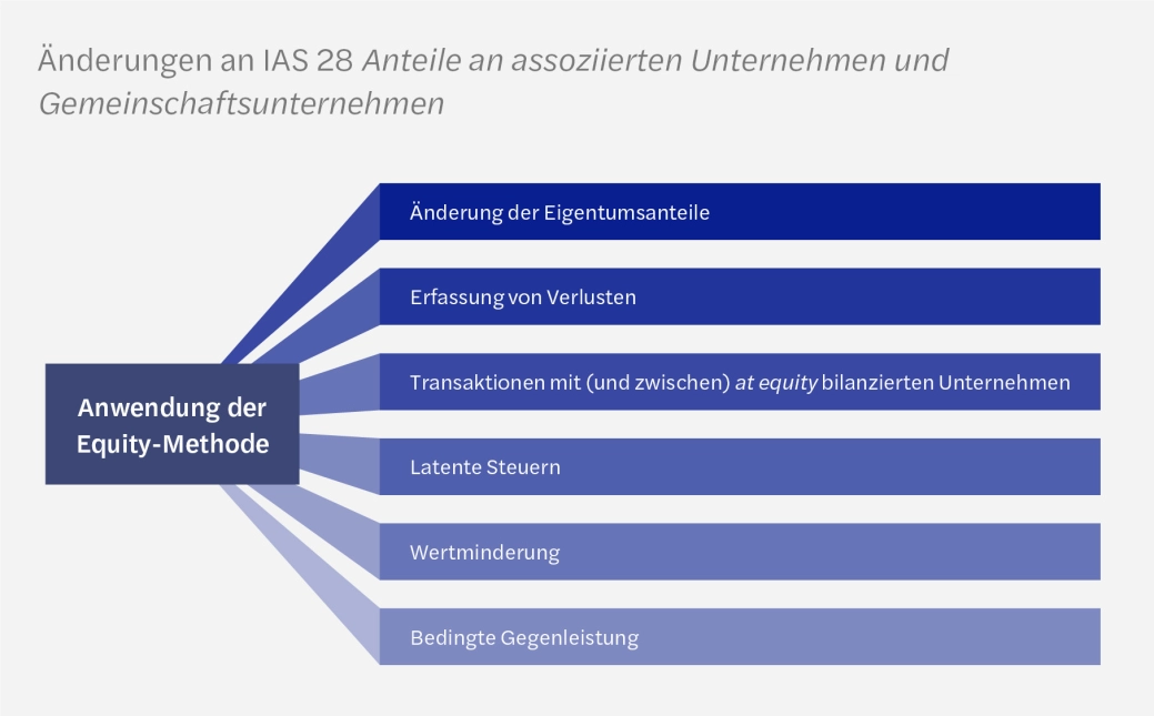 202604_IFRS_NL_2_2026_Grafik_Seite_6.jpg