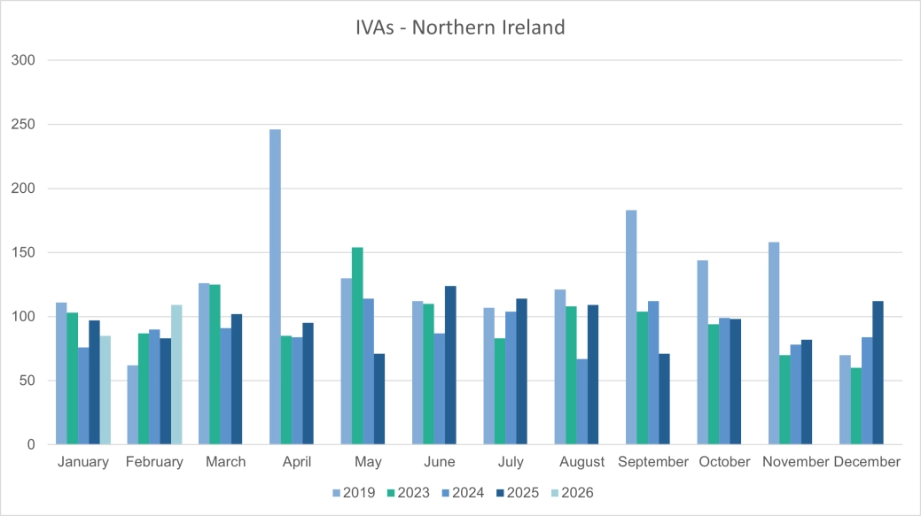Personal IVAs - Northern Ireland.png
