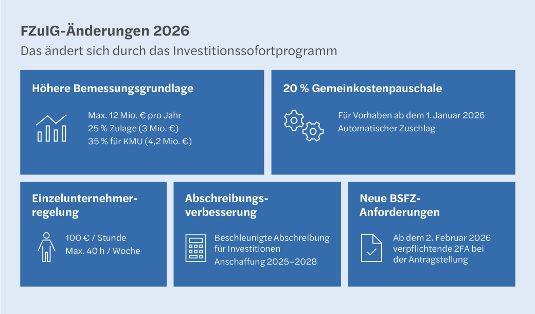 20260226_Abbildung_Artikel zum Investitionssofortprogr_Benjamin Baudisch_bearbeitet.png
