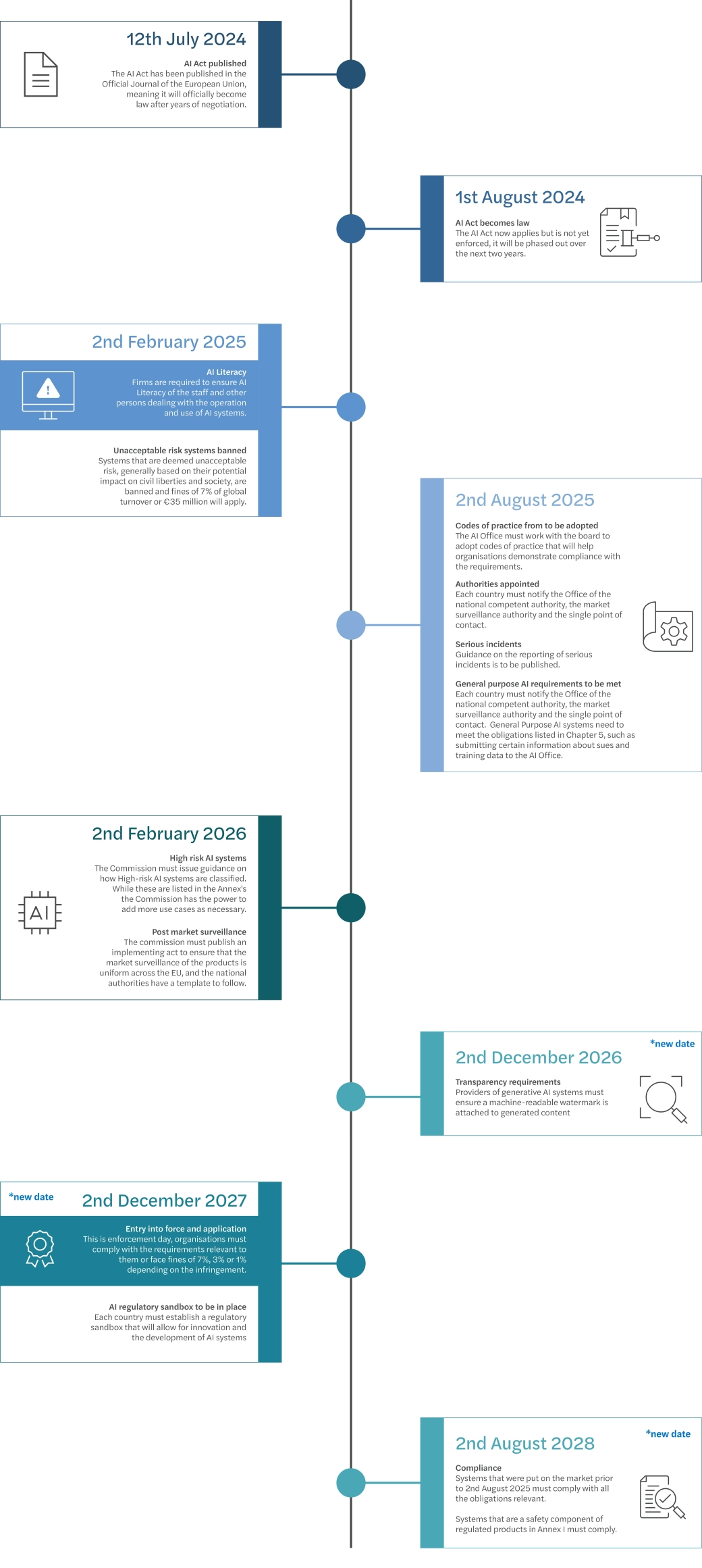 AI-Act-Timeline-2026.jpg
