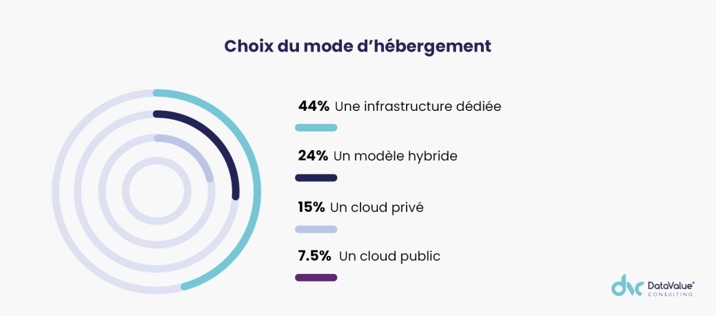 Image illustration avis d'expert Organiser son Data Office  comment structurer ses &eacute;quipes data  (3).png