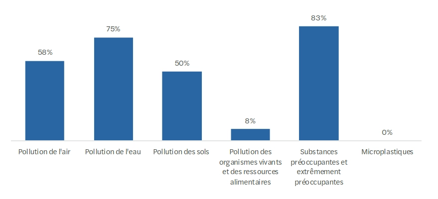 Cahier CSRD pharma T1.png