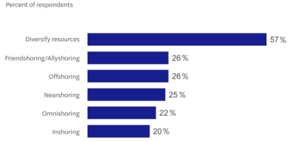 Pagina Navigating global market conditions - grafico 2.png