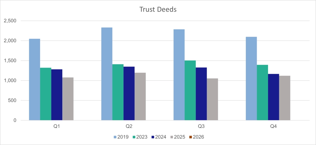 Personal Trust Deeds - Scotland.png