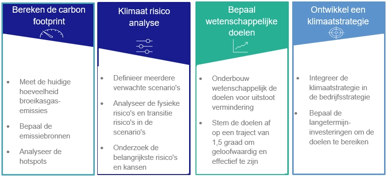 Opzetten transitieplan.png