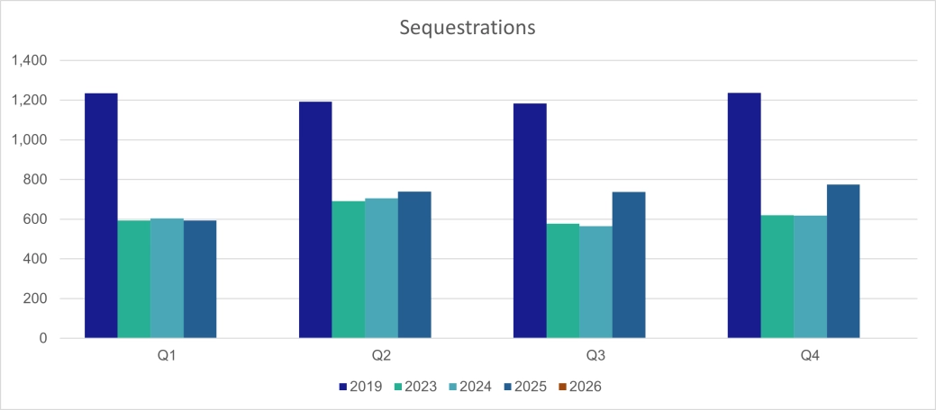 Personal Sequestrations - Scotland.png
