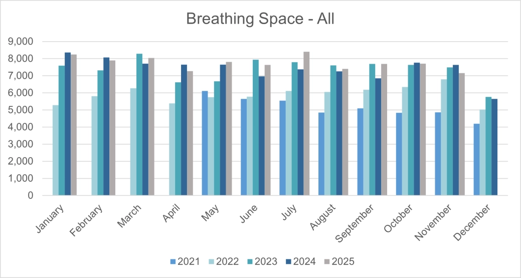 Personal Insolvencies - Breathing Space - E&W.png