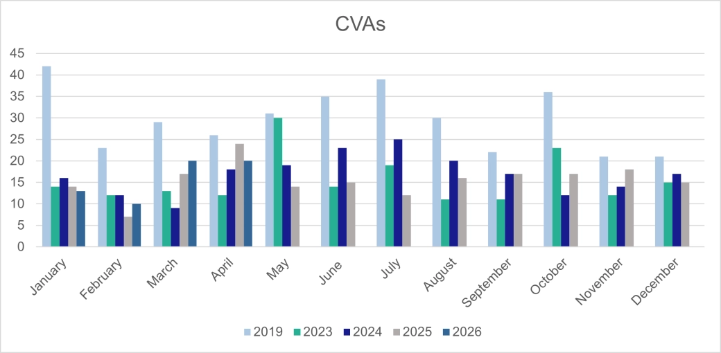 Corporate CVAs - E&W.png