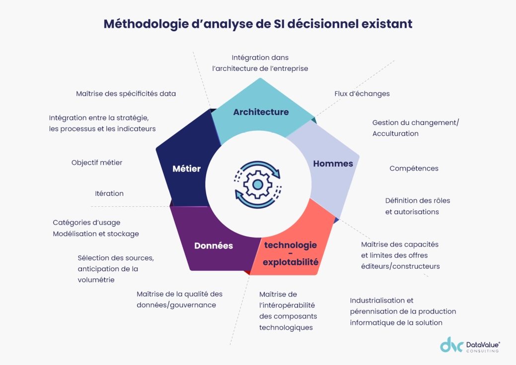 Image illustration avis d'expert audit du SI.png