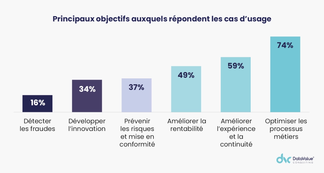Avis d'expert - Comment industrialiser les cas d'usages data.