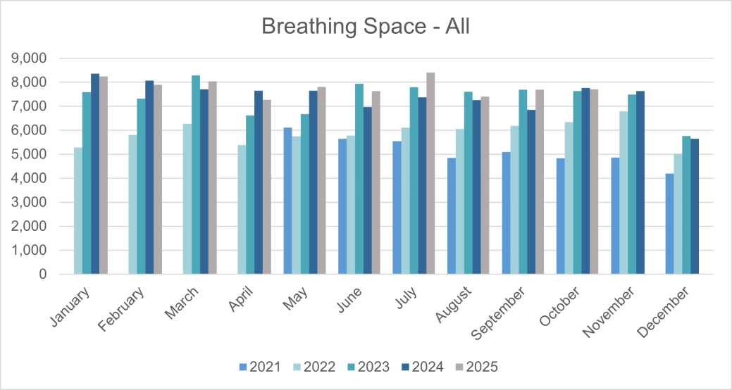 Breathing space applications - E&W.png