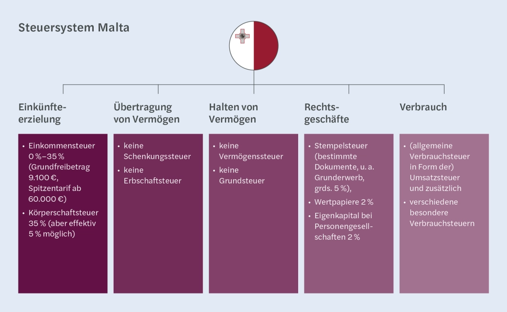 20250206_Tax_Malta DE.jpg