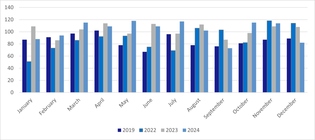 Total corporate insolvencies - Scotland.png