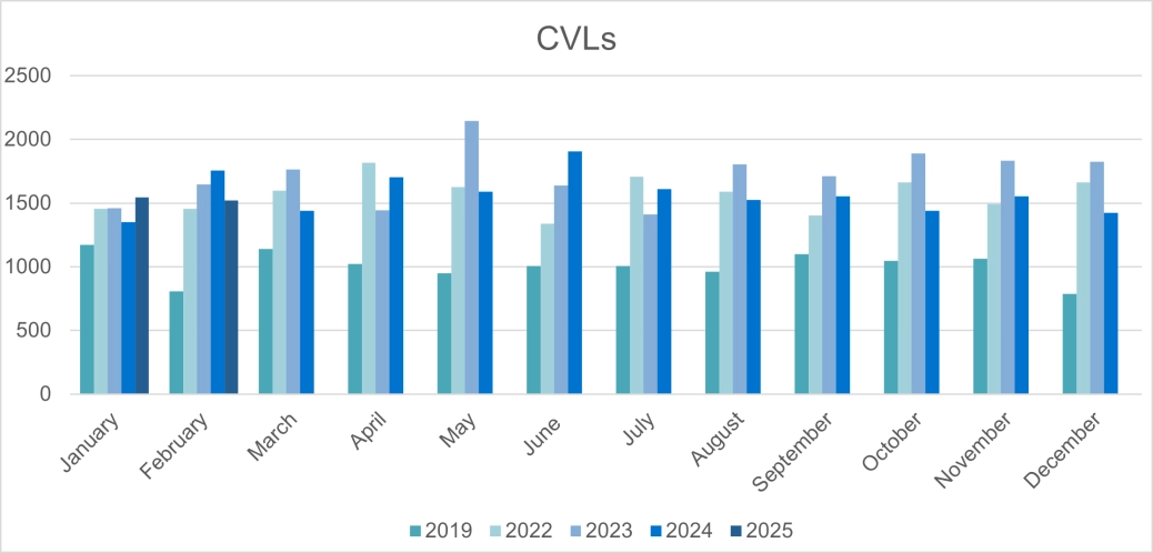 Corporate CVLs - E&W