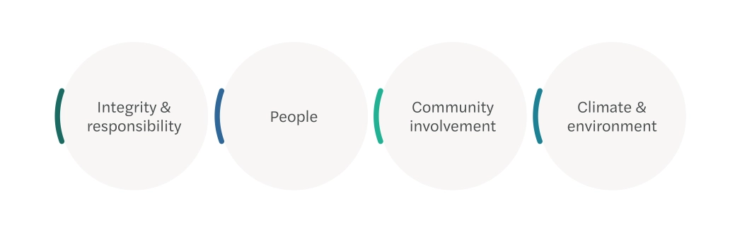 Corporate Sustainability.png