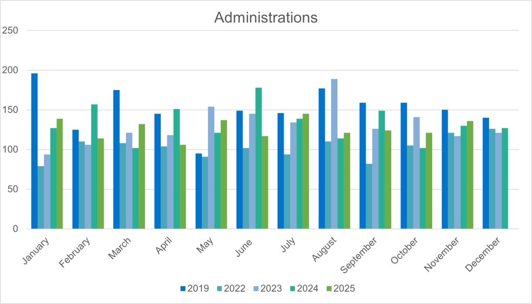 Corporate Adminiatrations - E&W.png