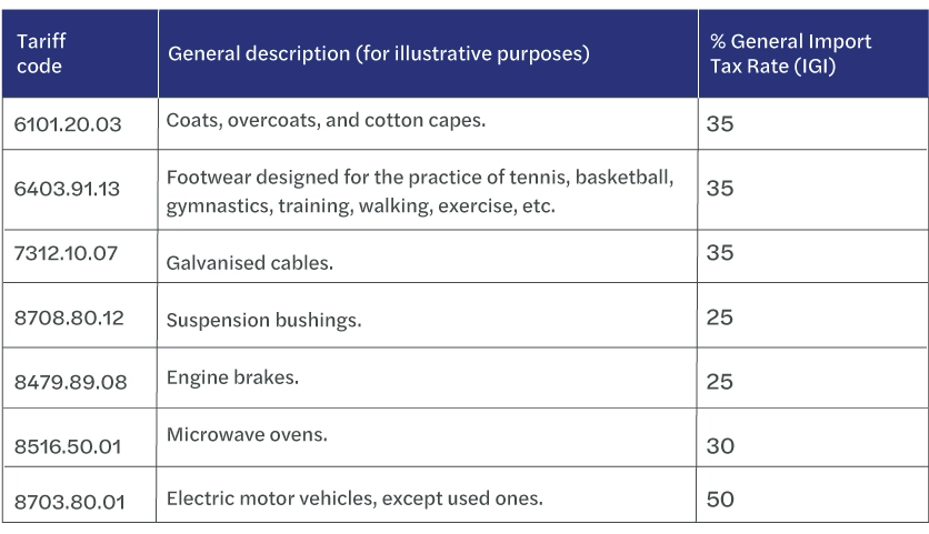 ENG - Image tabla fracción arancelaria - Forvis Mazars 2025 - Foreign and customs alert.jpg