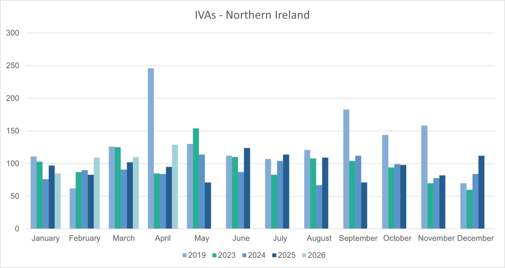 Personal IVAs - Northern Ireland.png