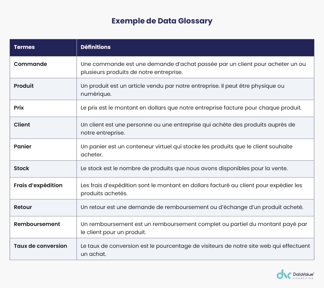 Image illustration Avis d'expert Qu&rsquo;est-ce qu&rsquo;un data glossary ?