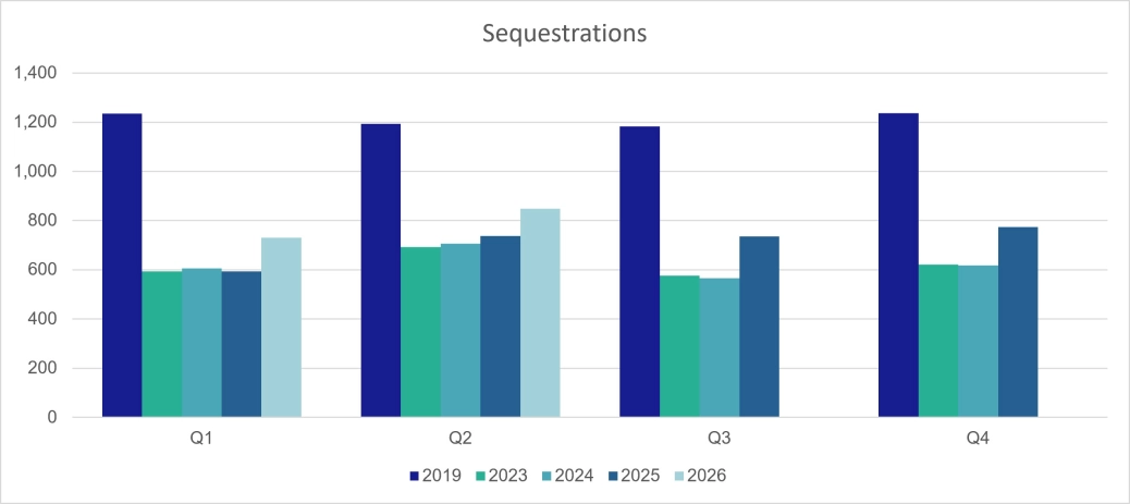 Personal sequestrations - Scotland.jpg