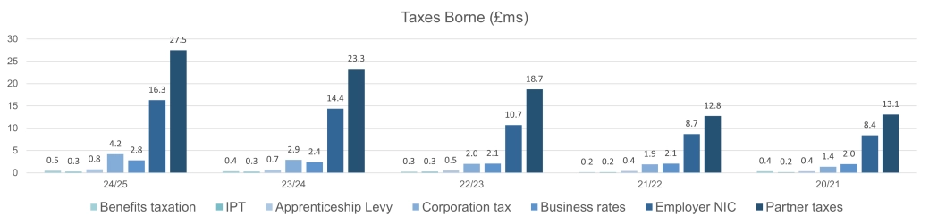 Tax strat - Graph 1.png