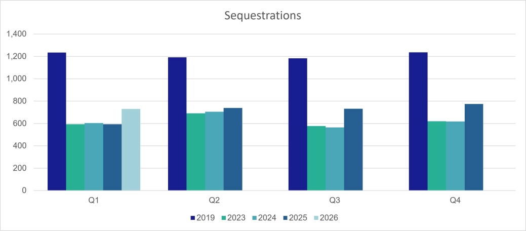 Personal Sequestrations - Scotland .jpg