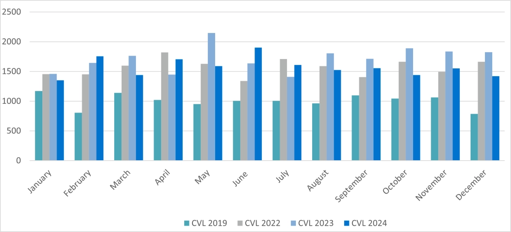 Corporate CVLs - E&W.png