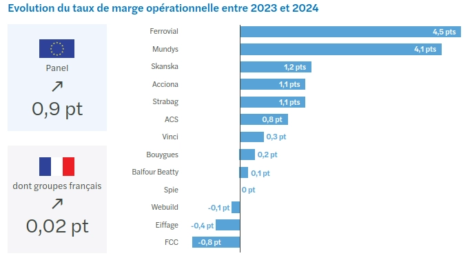 etude BTP n°14 tableau 2.png