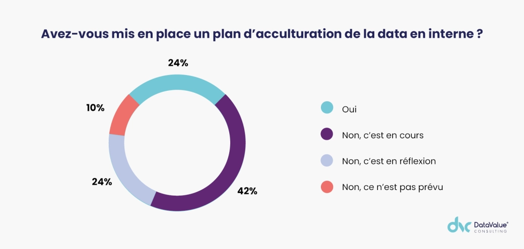 Image illustration avis d'expert acculturation data