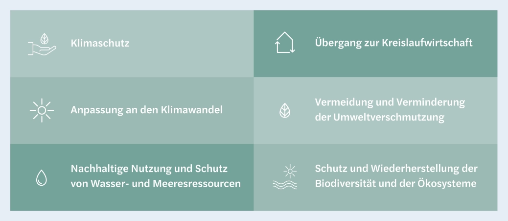 Umsetzung der EU-Taxonomie bei Versicherern
