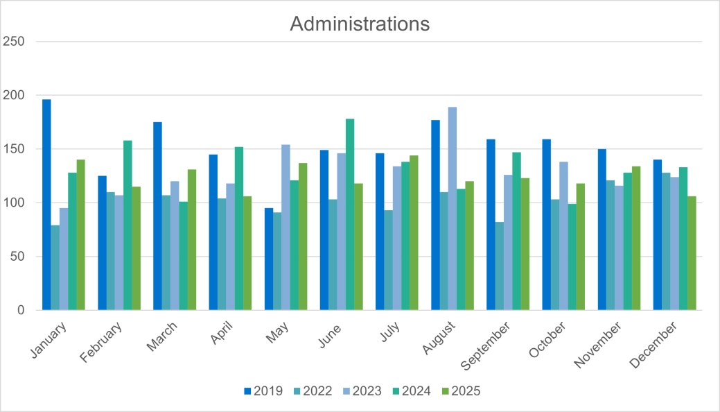 Total Administrations - E&W.png