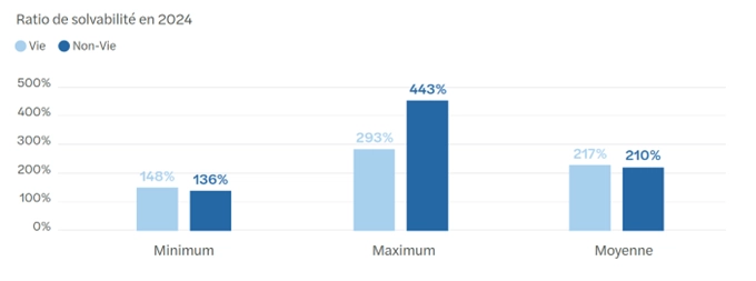Cahier SFCR_ Ratio de solvabilité en 2024_1.png