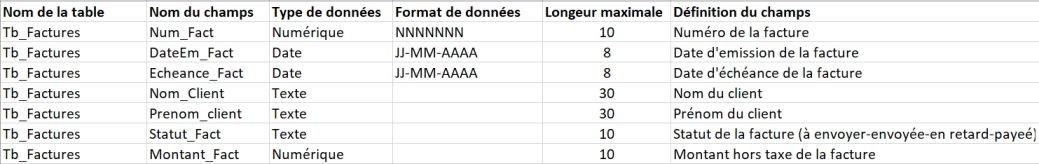 Image illustration Avis d'expert Qu’est-ce qu’un dictionnaire de données