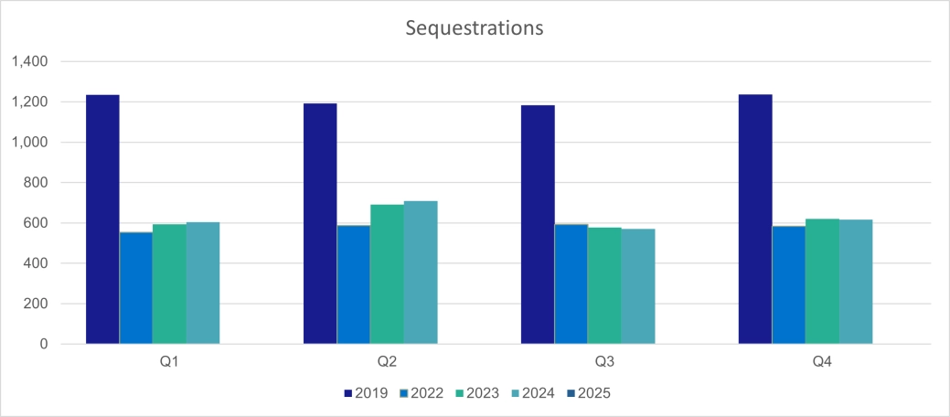 Personal Sequestrations - Scotland.png