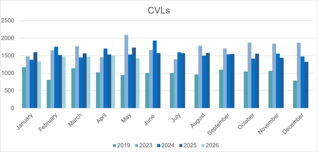 Corporate CVLs - E&W.jpg