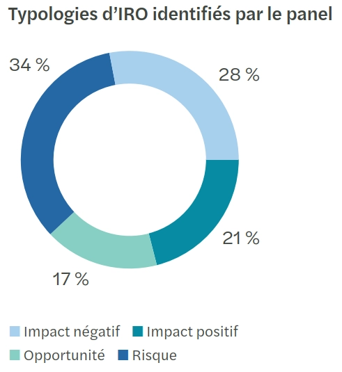 cahier sectoriel CSRD - telecom t1.png