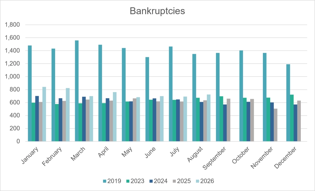 Personal Insolvencies - Bankruptcies - E&W.jpg