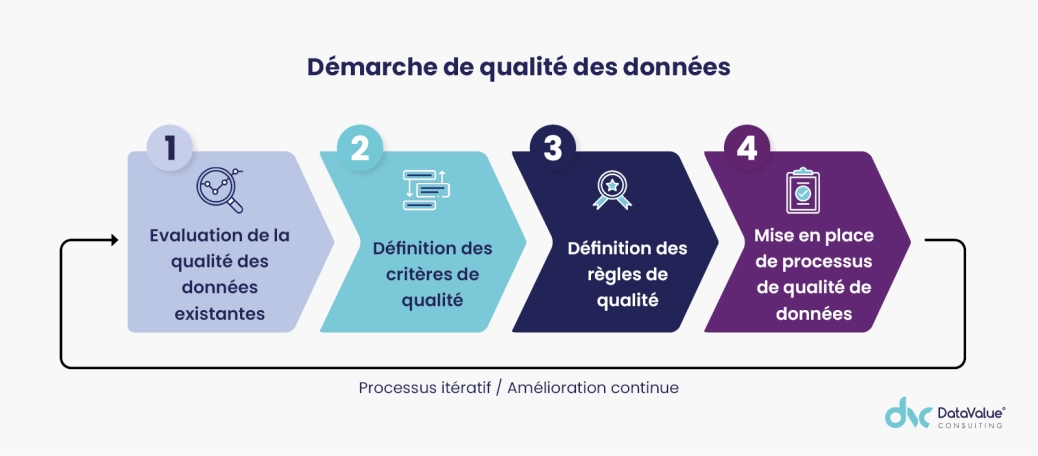Image illustration Avis d'expert Comment assurer la qualité des données ? 2/3