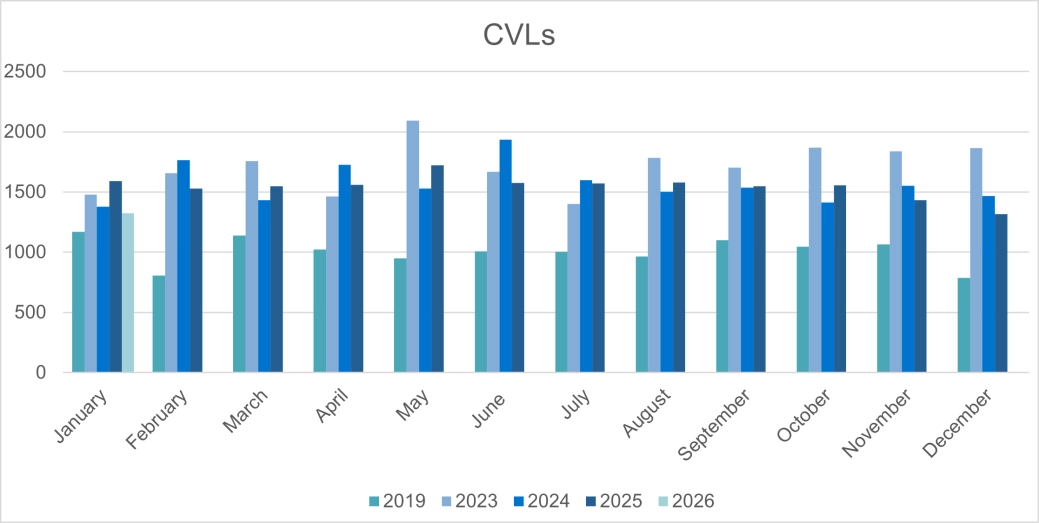 Corporate CVLs E&W.png