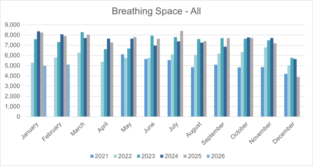 Personal Breathing Space Applications - England and Wales.png