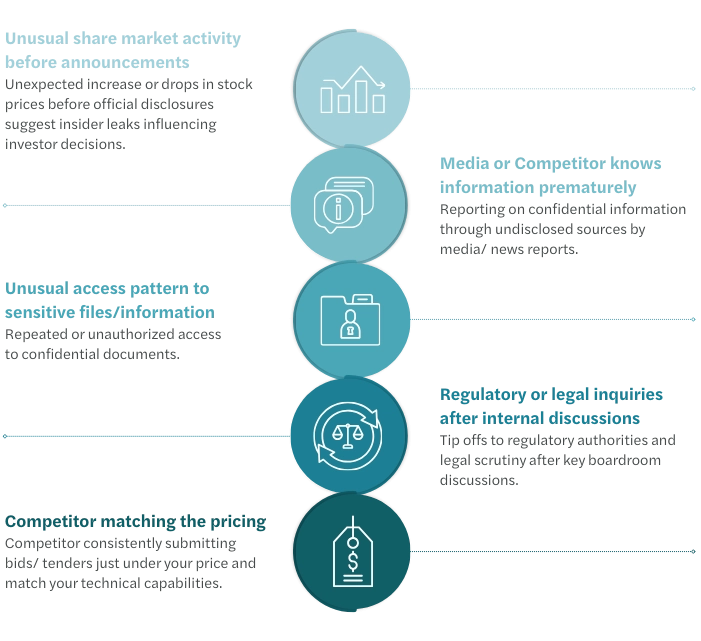 identify boardrrom leak.png