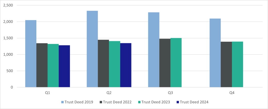 Personal Trust Deeds - Scotland