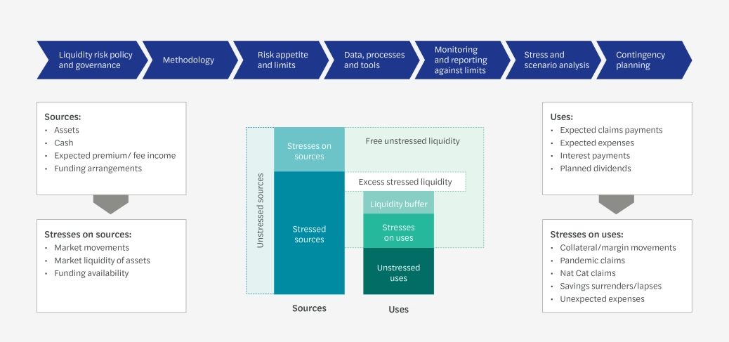 Liquidity risk management - graph 2.png