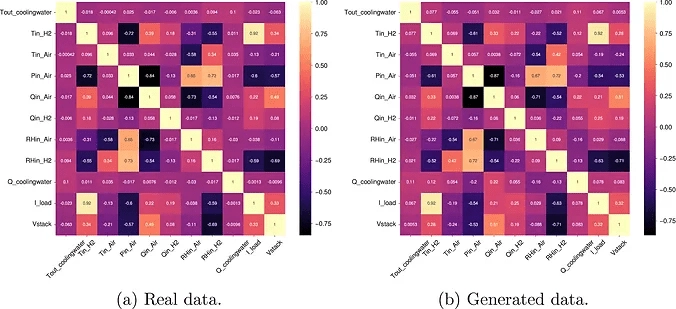 Schémas Avis-d_expert Time-to-market reduction for hydrogen fuel cell stacks using Generative Adversarial Networks