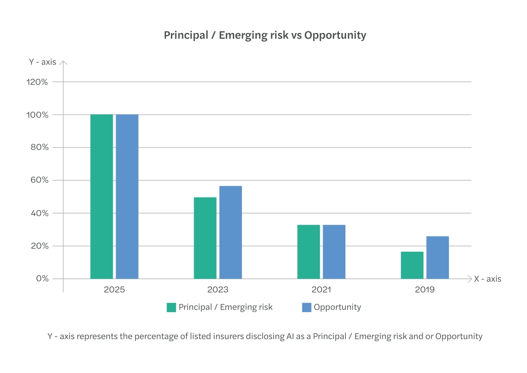 Principal_Emerging risk vs Opportunity.png