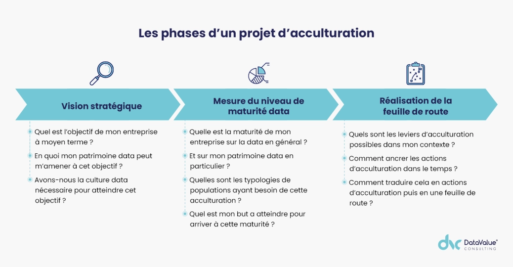Image illustration Avis d'expert l'alcuturation data (2).png