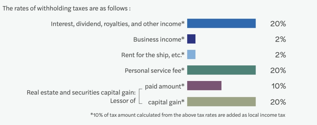 withholding_tax_inside.png