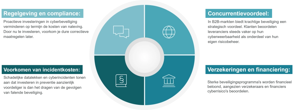 Meten wat ertoe doet.png