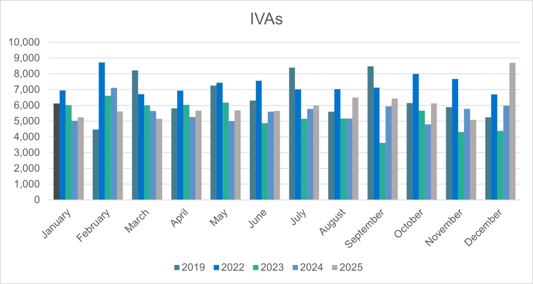 Personal IVAs - E&W.png