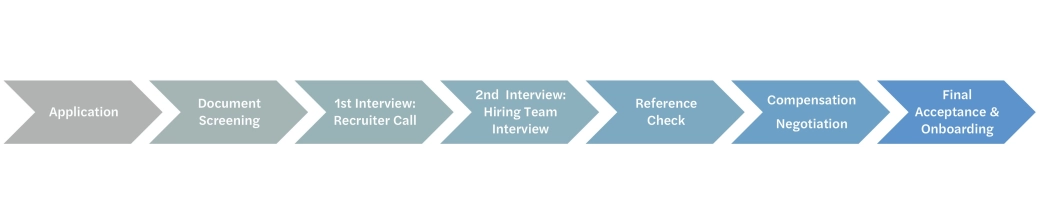 Recruitment Process 1.jpg